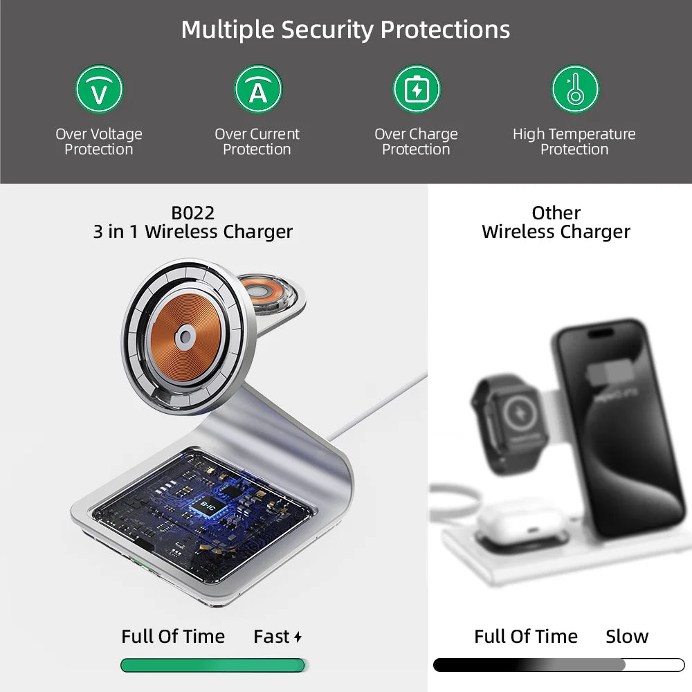 3-in-1 Wireless Charger Iphone
