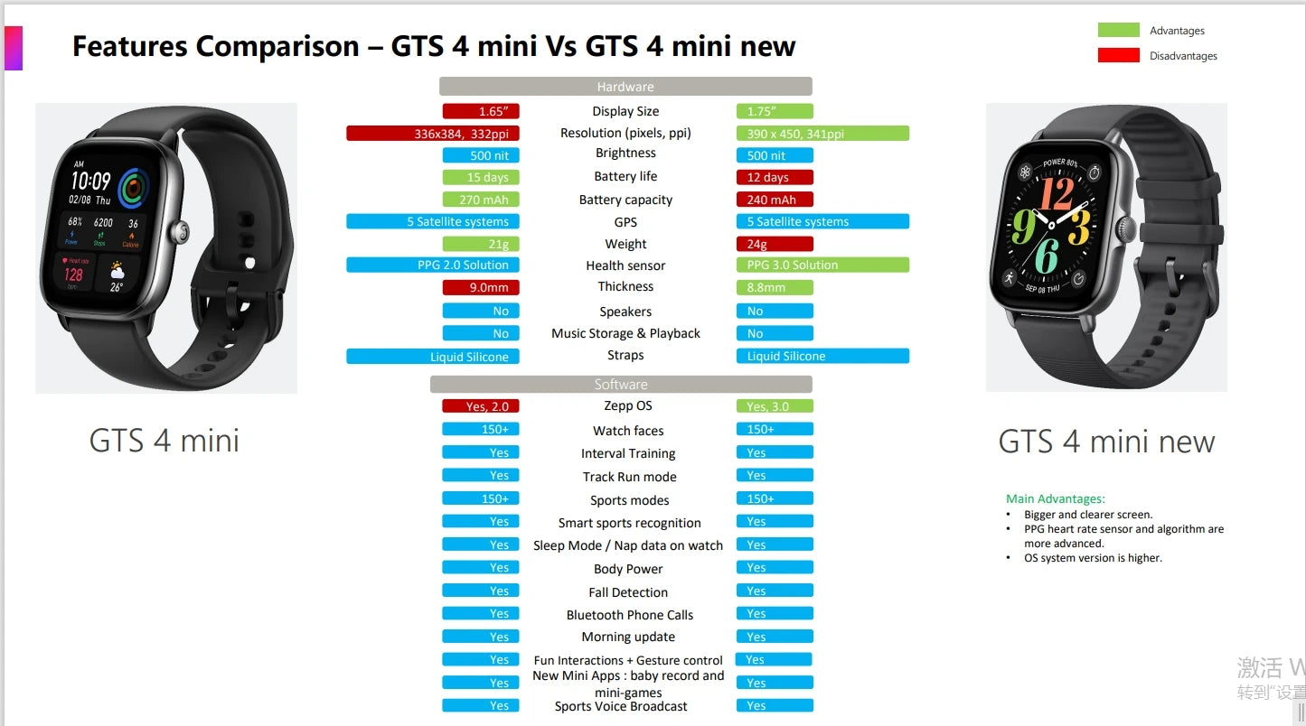 Amazfit GTS 4 Smartwatch