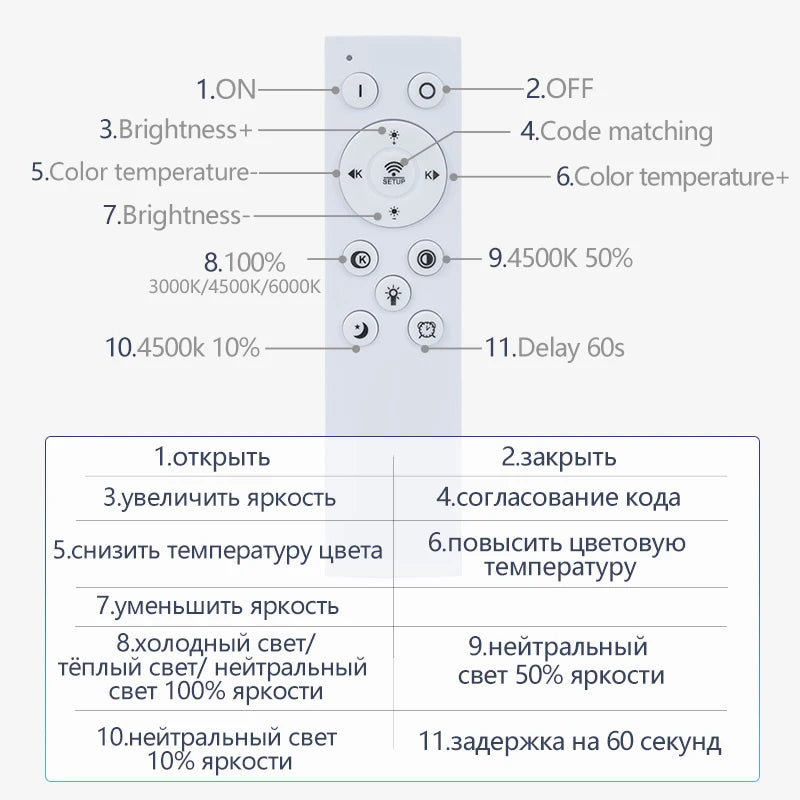 Smart Ceiling Lamp LED