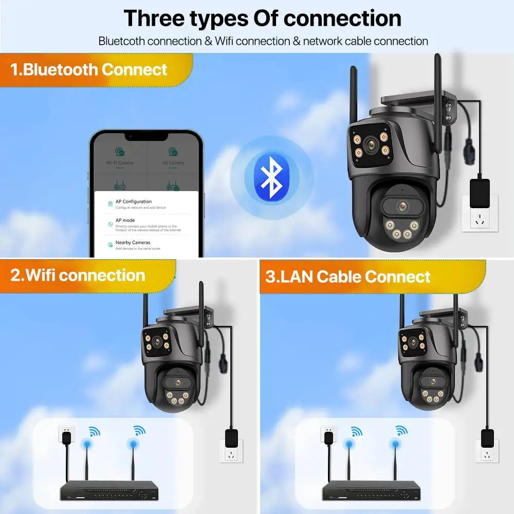 WiFi IP Camera Triple Screen