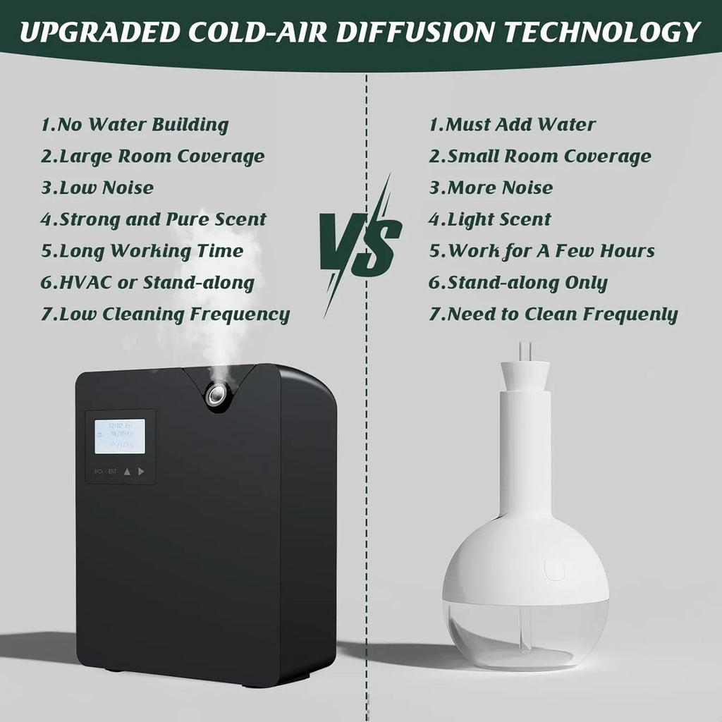 Scent Air Machine Diffuser